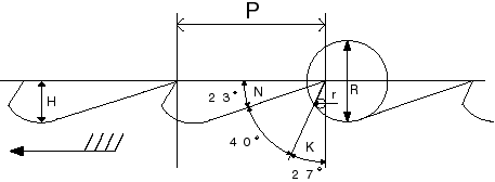 Blade tooth profile